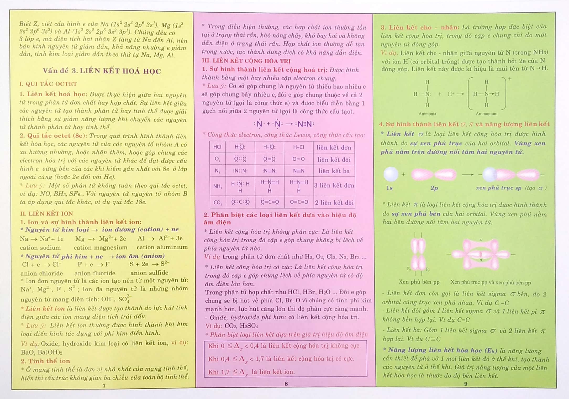 Sách - Kiến Thức Trọng Tâm Hóa Học 10 (Theo Chương Trình Gd Phổ Thông Mới)