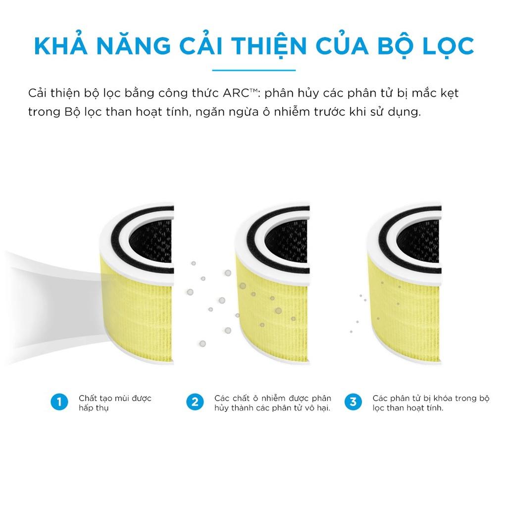 Lõi Lọc CORE 300-RF-PA