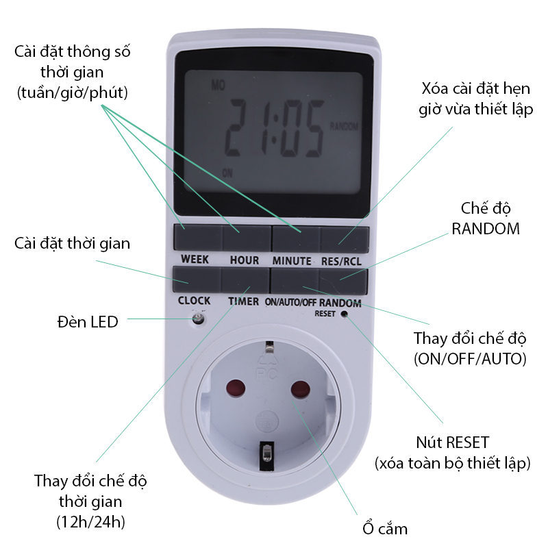 Ổ cắm đo công suất thiết bị điện HM-PMP01EU