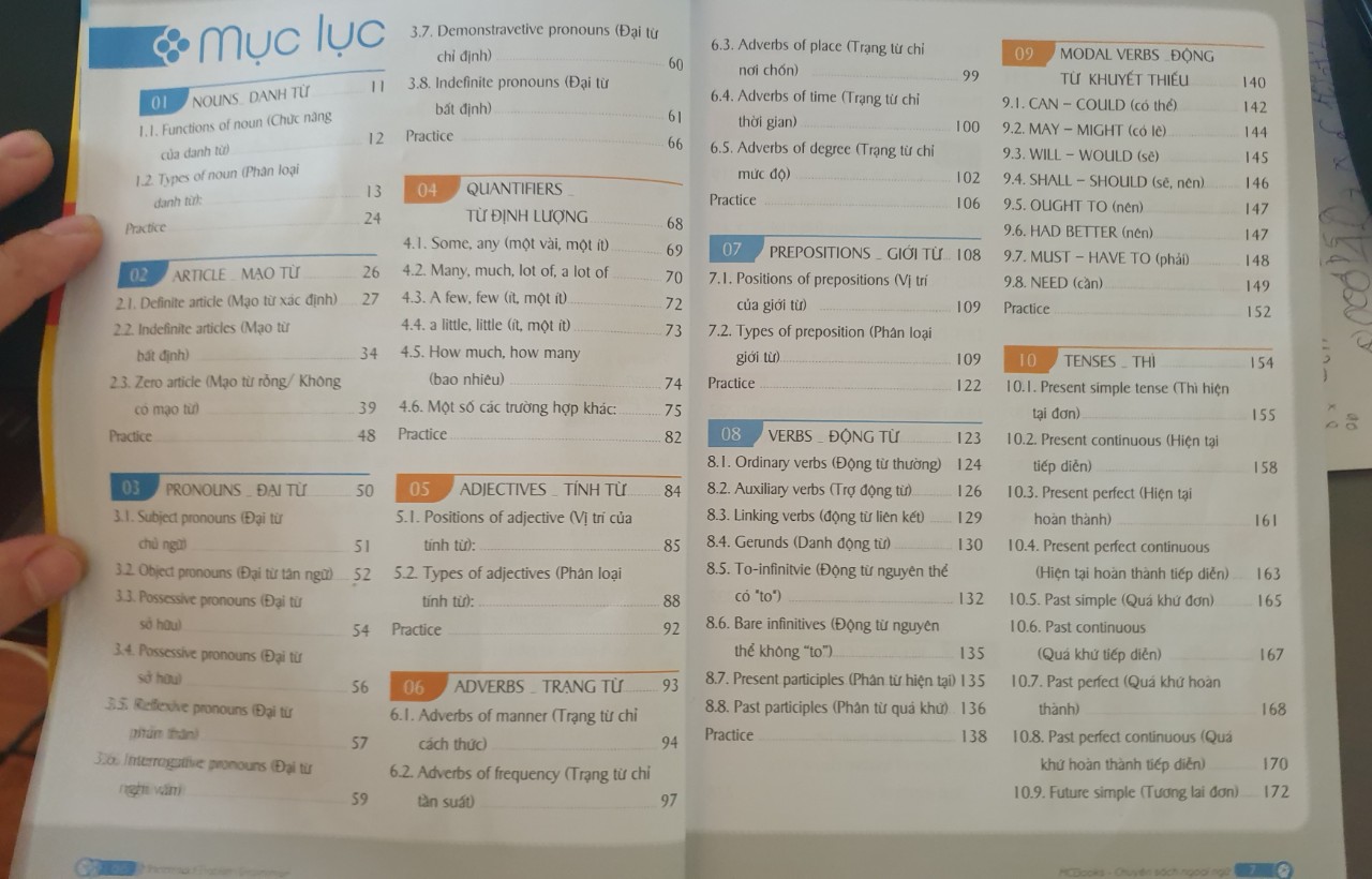 Sách - Combo Mindmap English và Tự Học 2000 Từ Vựng Tiếng Anh