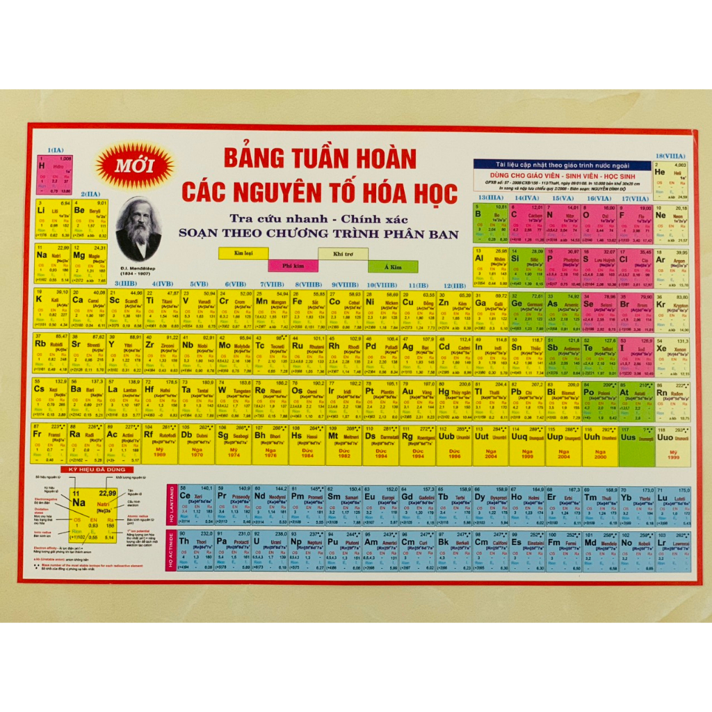Sách - Bảng Hệ Thống Tuần Hoàn Các Nguyên Tố Hóa Học