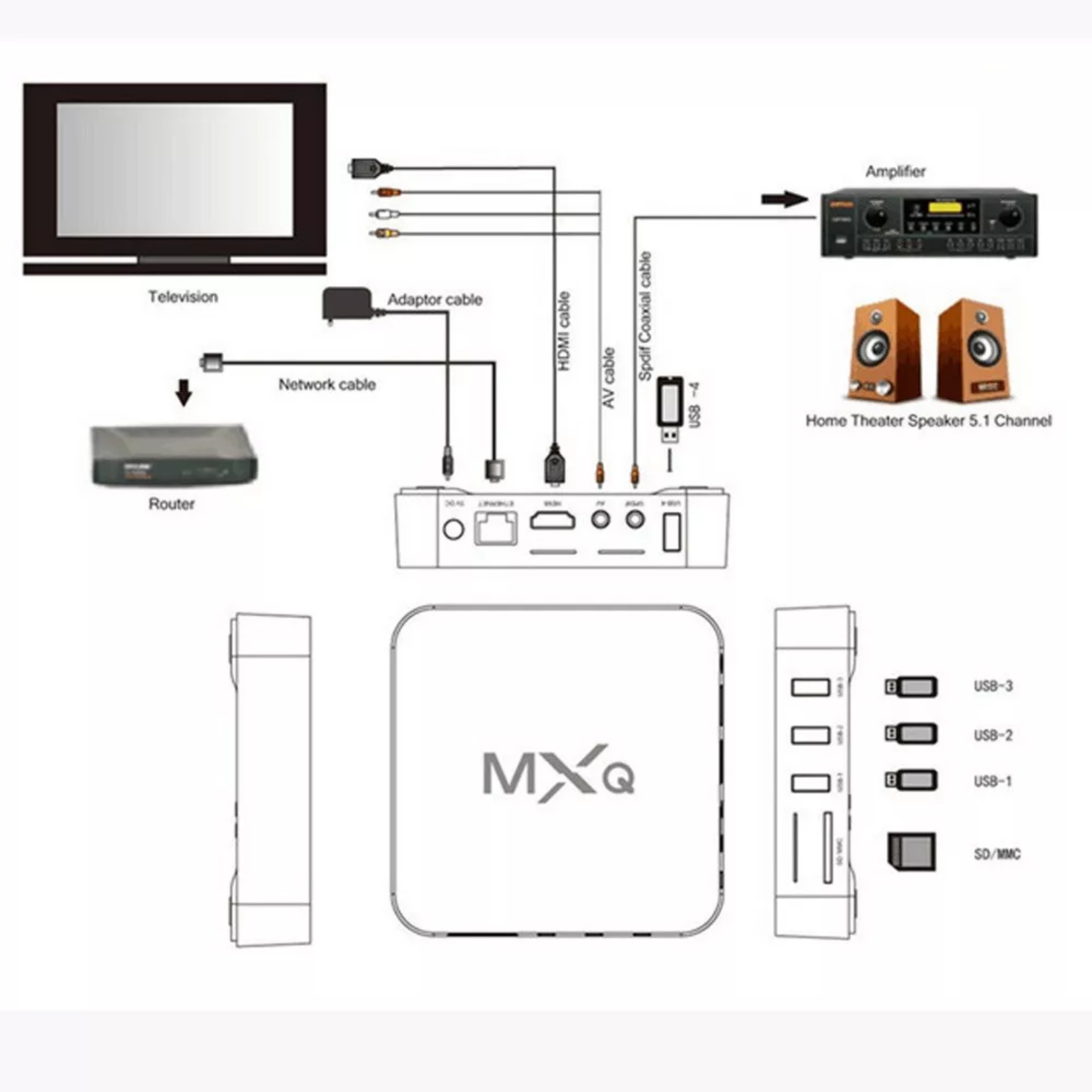 Box MXQ 4K Pro 5G Android 11.1 bản 8GB/128GB xem 108 kênh truyền hình miễn phí, Youtube, Kodi