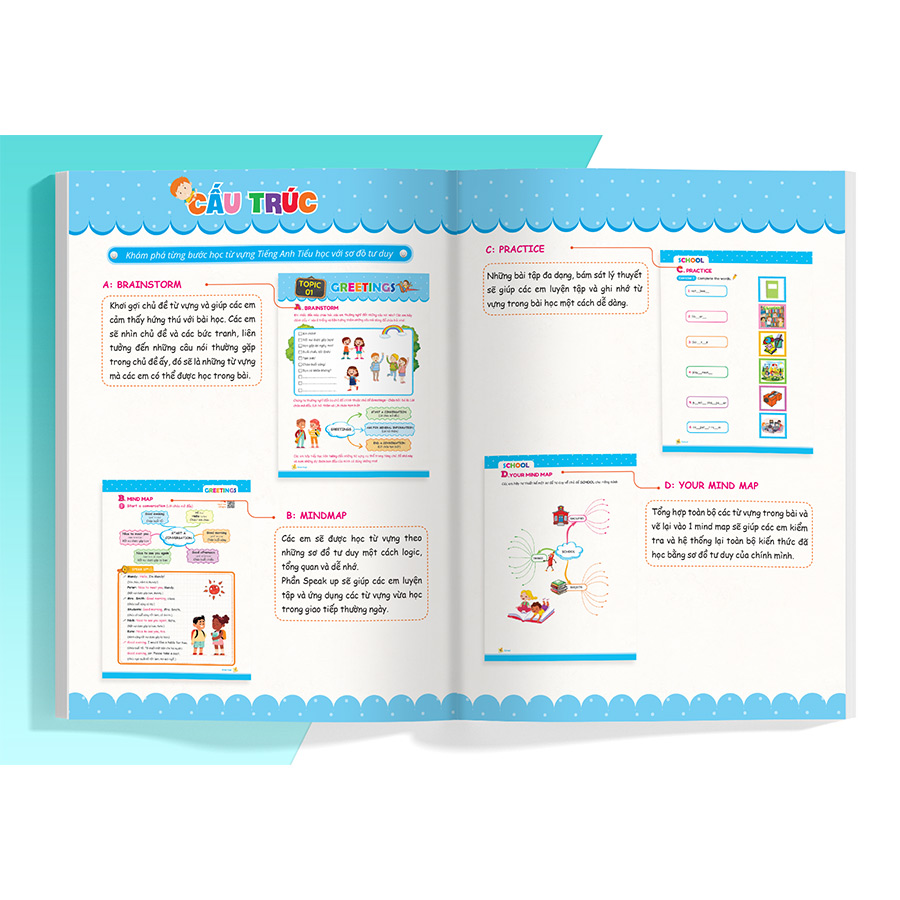 Mind Map Vocabulary Học Nhanh Từ Vựng Tiếng Anh Bằng Sơ Đồ Tư Duy