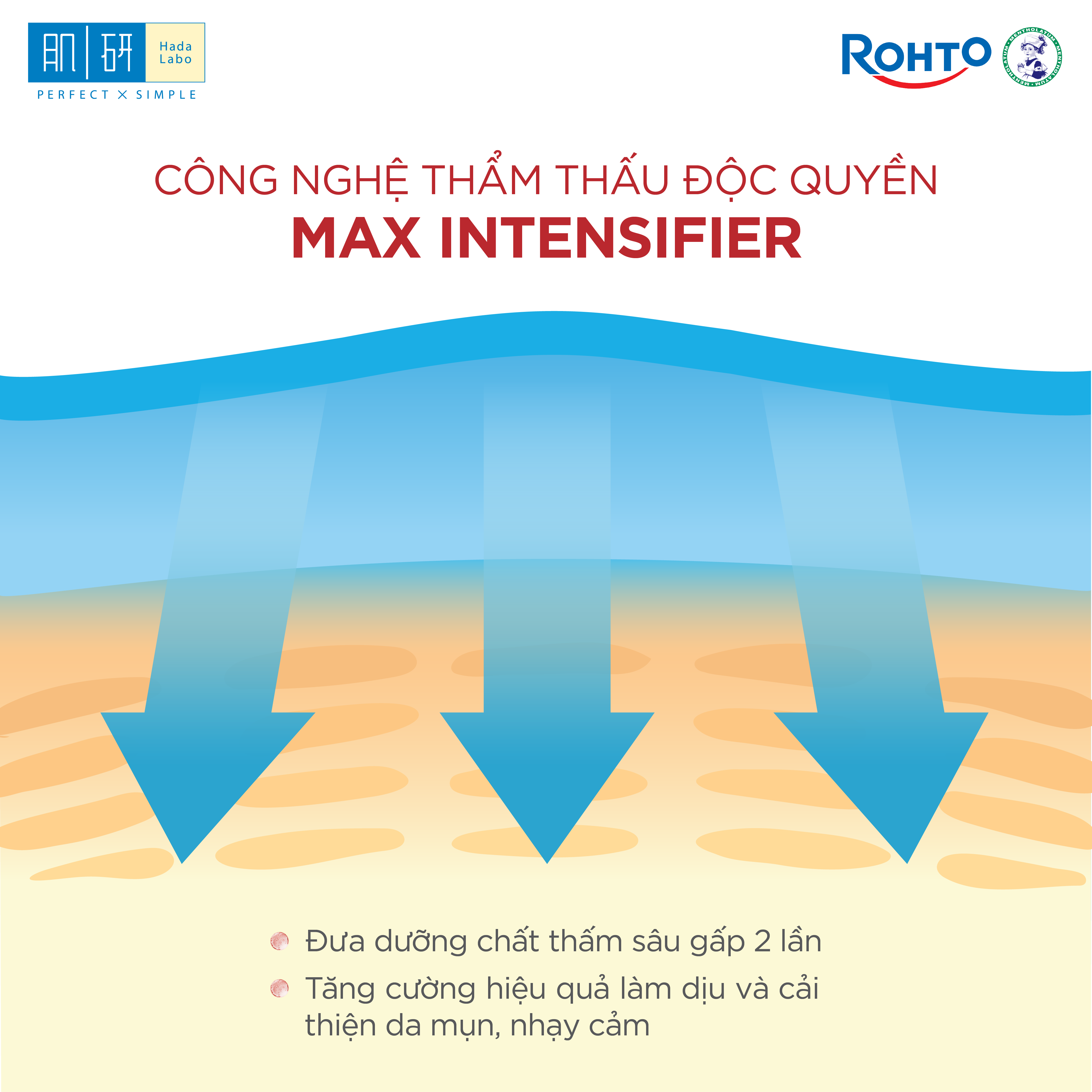 Hộp mặt nạ dưỡng da tinh chất cải thiện dấu hiệu lão hóa và săn chắc da cao cấp Hada Labo Premium Rejuvenation Serum Mask 115g (hộp 5 miếng x 23g/ miếng)