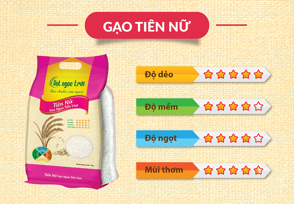 Combo 2 sản phẩm Gạo Hạt Ngọc Trời Tiên Nữ Túi 5kg - Cơm mềm dẻo, vị đậm ngọt, thơm nhẹ - Gạo Ngon Tiến Vua