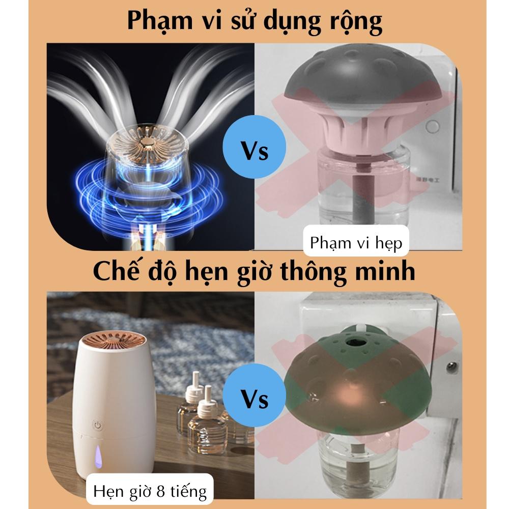 Máy đuổi muỗi bằng tinh dầu BR05, Thông minh hẹn giờ ,khuếch tán nhanh không khí, đuổi muỗi hiệu quả an toàn với trẻ nhỏ