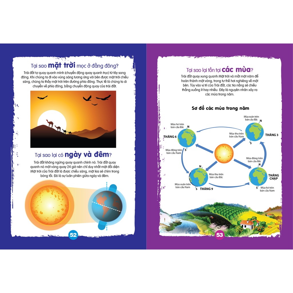 SÁCH CHÌA KHÓA MỞ CỬA THẾ GIỚI - Em Muốn Biết Tại Sao ?