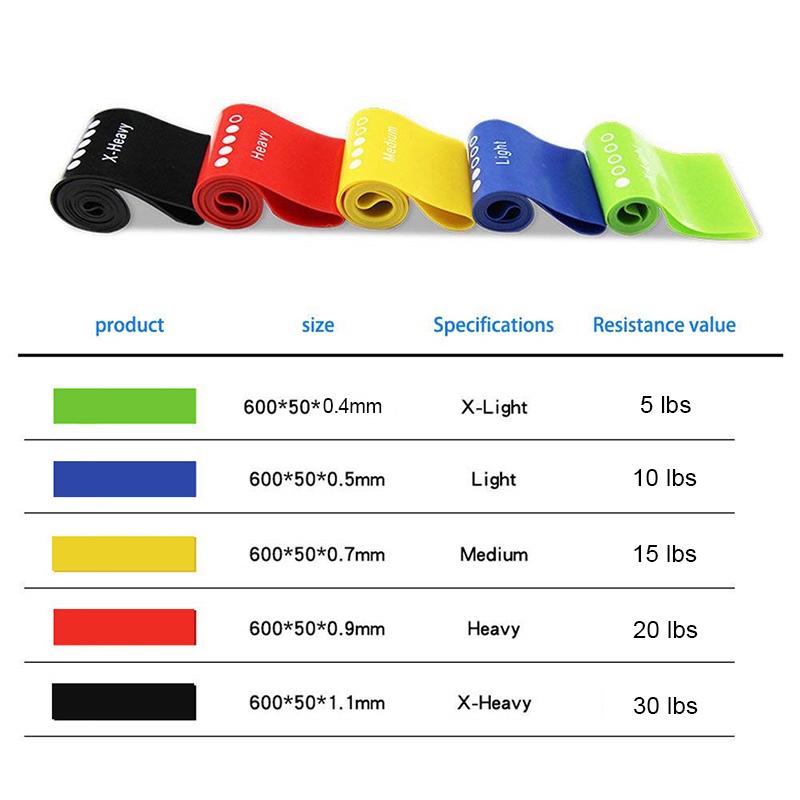 Dây MiniBand Dây Cao Su Kháng Lực Tập Chân Mông,Dây Kháng Lực Tập Mông,Dây Đàn Hồi Kháng Lực Tập Mông Đùi