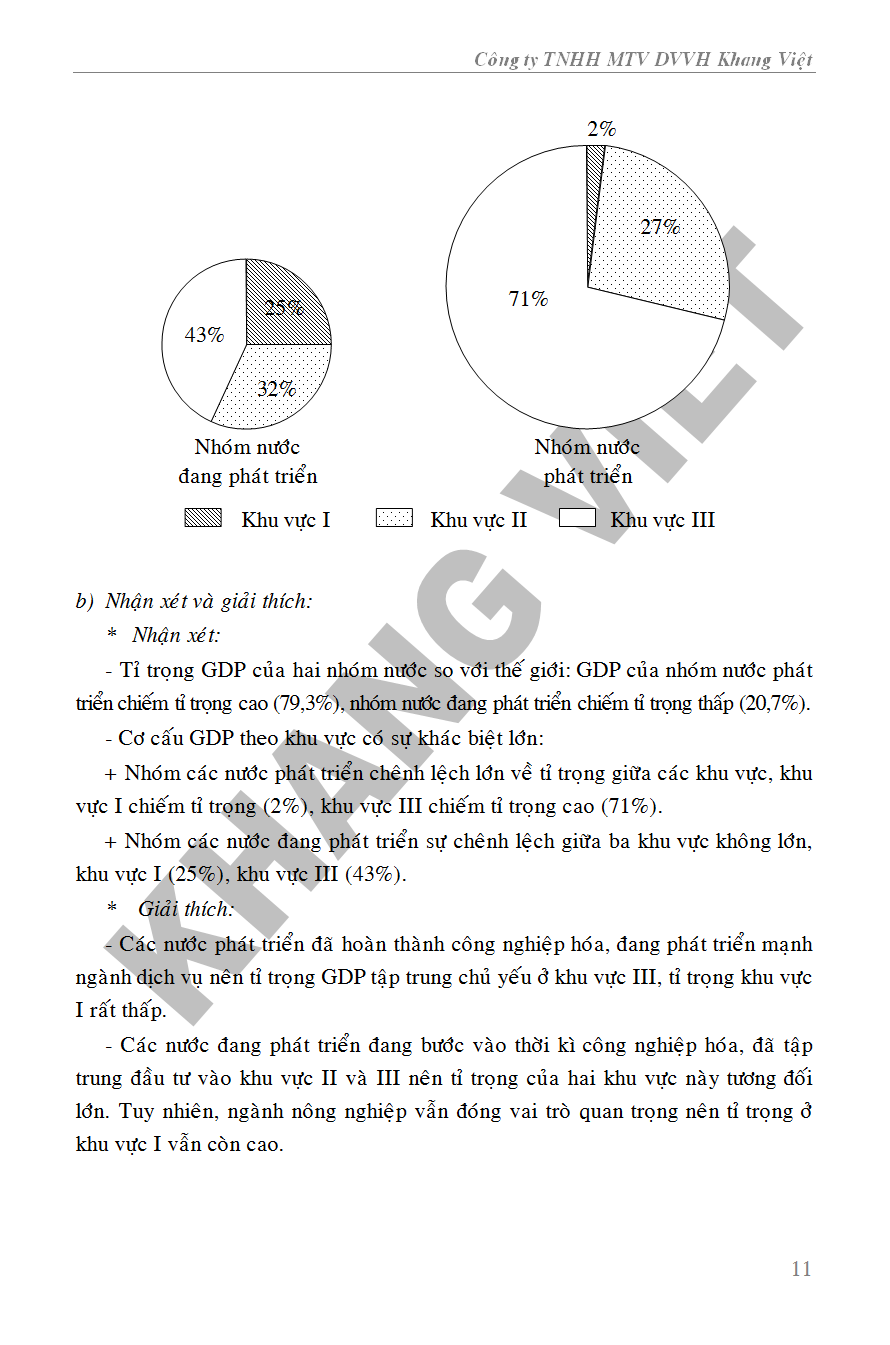 Bồi Dưỡng Học Sinh Giỏi Địa Lí 11_KV