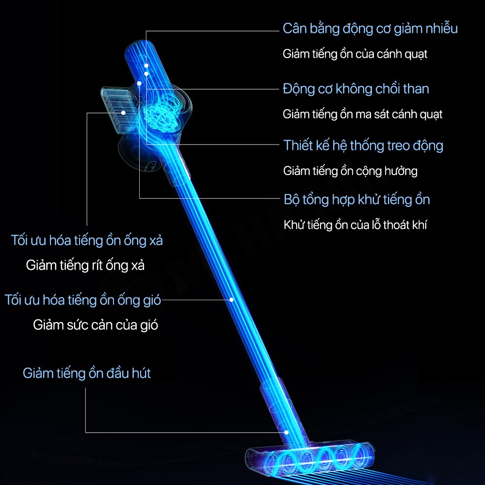 Máy Hút Bụi Không Dây Cầm Tay XIAOMI REDROAD V17 MAX - Đổ Rác Tự Động Với Bộ Lọc Kép Lực Hút Cực Mạnh 26500 Pa Thời Gian Làm Việc 60 Phút, Diện Tích Hoạt Động 200m2 Công Suất 450 W - Hàng Chính Hãng