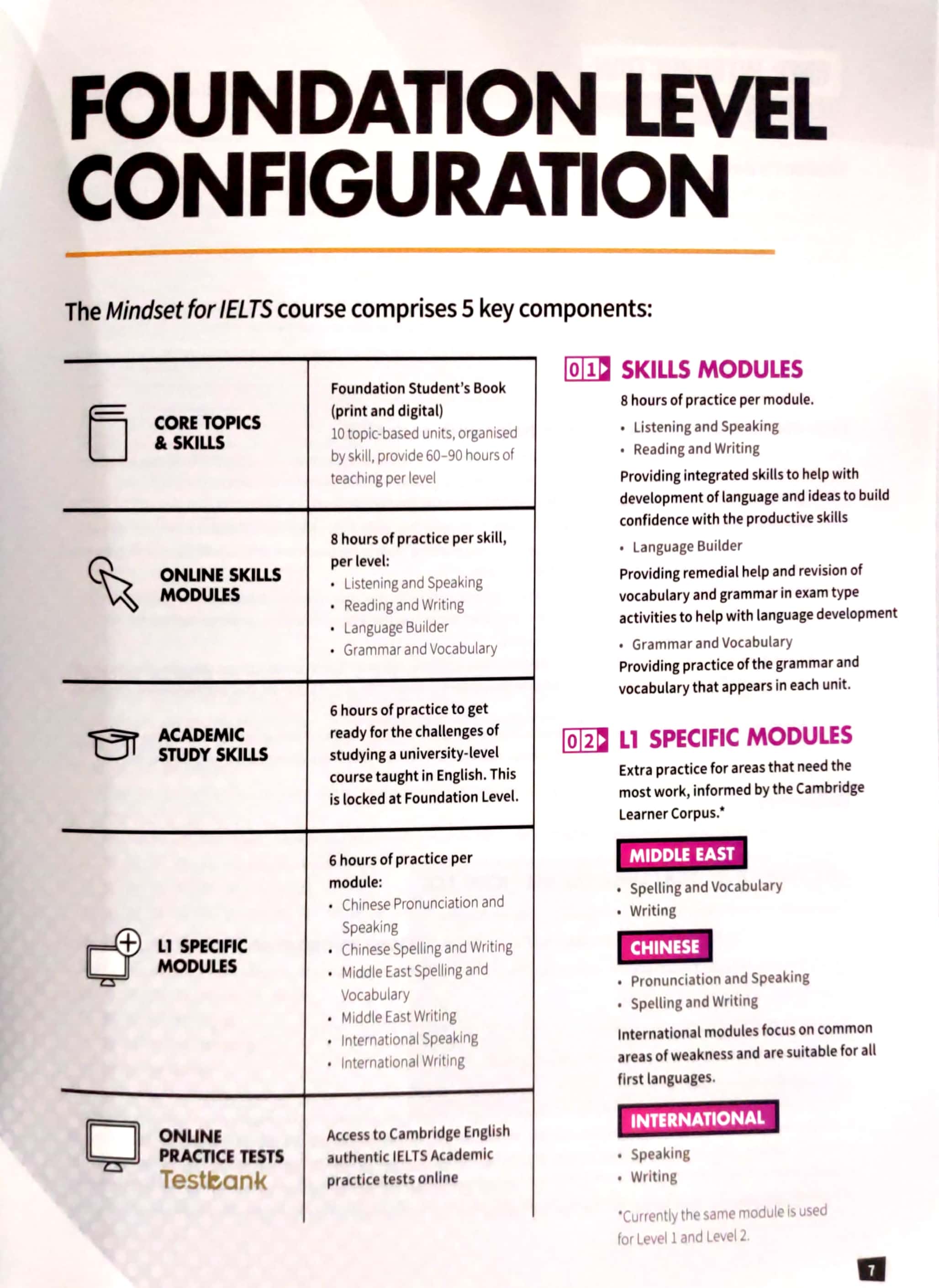 Mindset For IELTS - Foundation Student's Book With Testbank And Online Modules