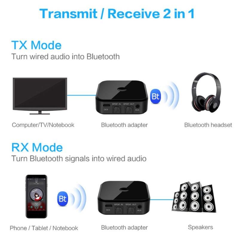 Apt-x HIFI Wireless Adapter Audio TX16 Bluetooth Receiver Transmitter Audio SPDIF Optical Fiber For Smartphone PC TV Headphone. 2 IN 1 Wireless Bluetooth A2DP Audio Fiber Transmitter Receiver 3.5mm AUX SPDIF Interface ATPX APTX LL/HD Bluetooth Adapter