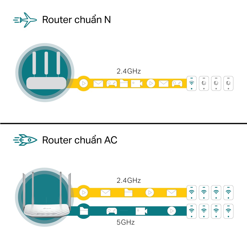 Phát Wifi TP-Lin Archer C50 (4 anten, 1167Mbps, 2 băng tần, Repeater, 4LAN)