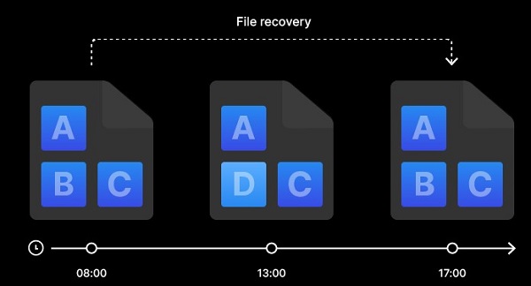 Thiết bị lưu trữ NAS Synology DS423 5