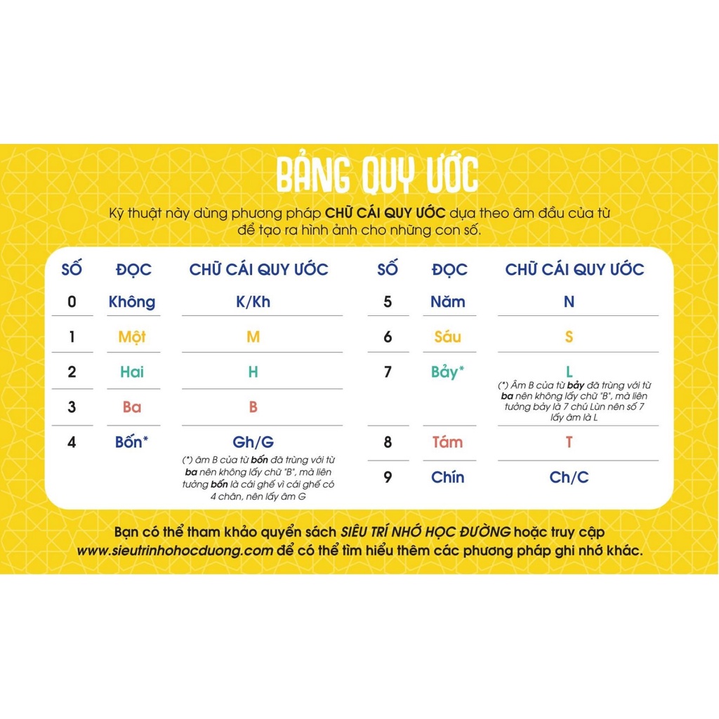 FLASHCARD PHONETICS - Nhớ dễ dàng những con số