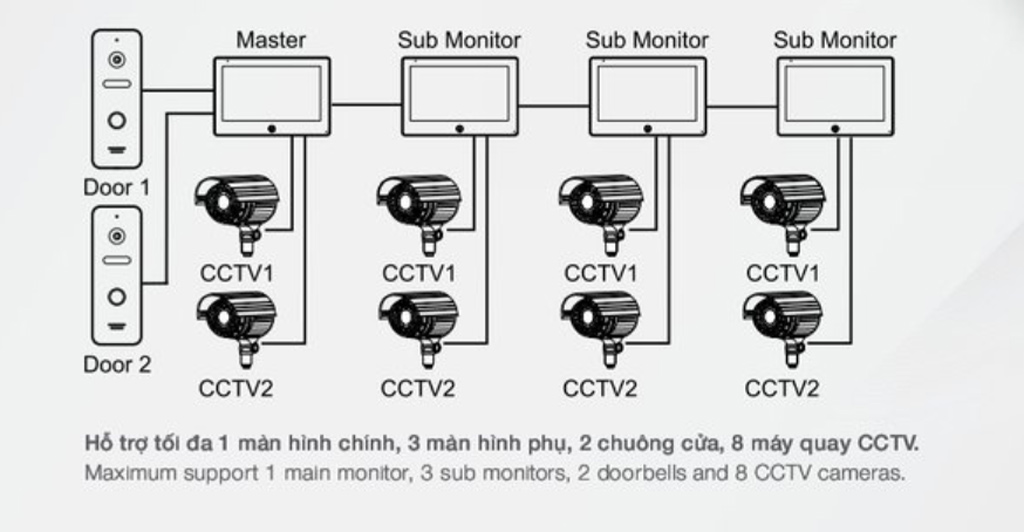 MÀN HÌNH CỬA CHUÔNG CỬA HAFELE SVM-770HD/959.23.097 - HÀNG CHÍNH HÃNG