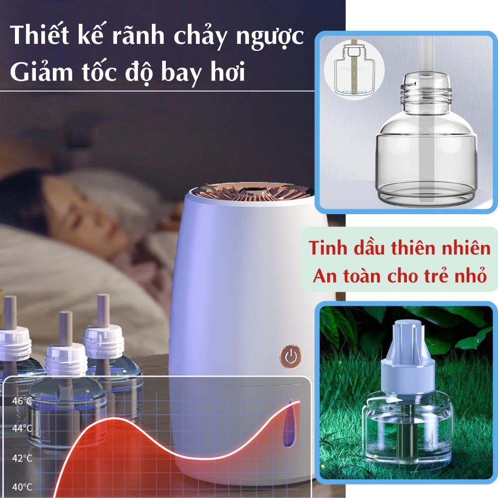 Máy đuổi muỗi bằng tinh dầu BR05, Thông minh hẹn giờ ,khuếch tán nhanh không khí, đuổi muỗi hiệu quả an toàn với trẻ nhỏ