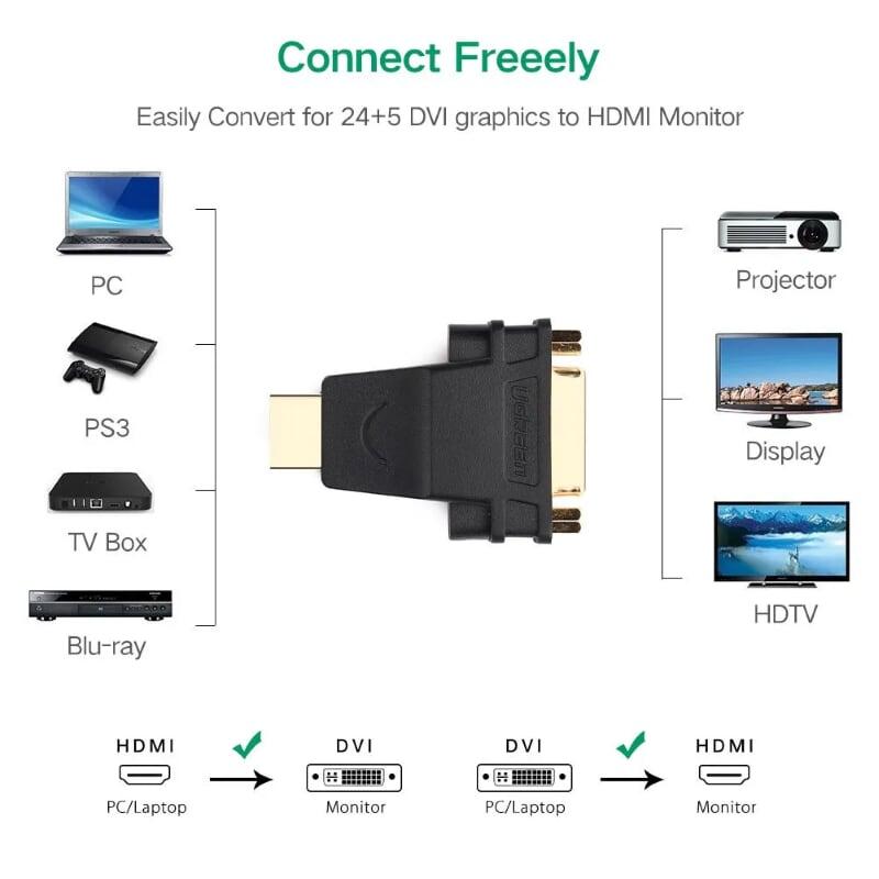 Ugreen UG2012320123TK Màu Đen Đầu chuyển đổi HDMI sang DVI 24 + 5 âm - HÀNG CHÍNH HÃNG