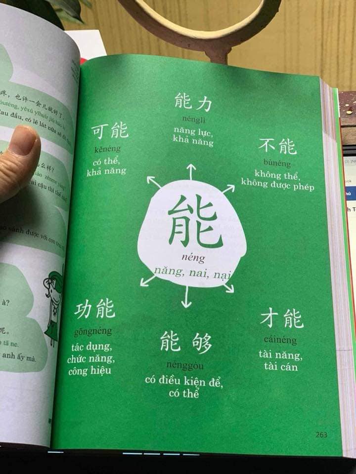 Combo 2 sách Từ điển hình ảnh Tam Ngữ Trung Anh Việt – Visual English Vietnamese Chinese Trilingual Dictionary +Phát triển từ vựng tiếng Trung Ứng dụng (in màu) (Có Audio nghe) +DVD tài liệu