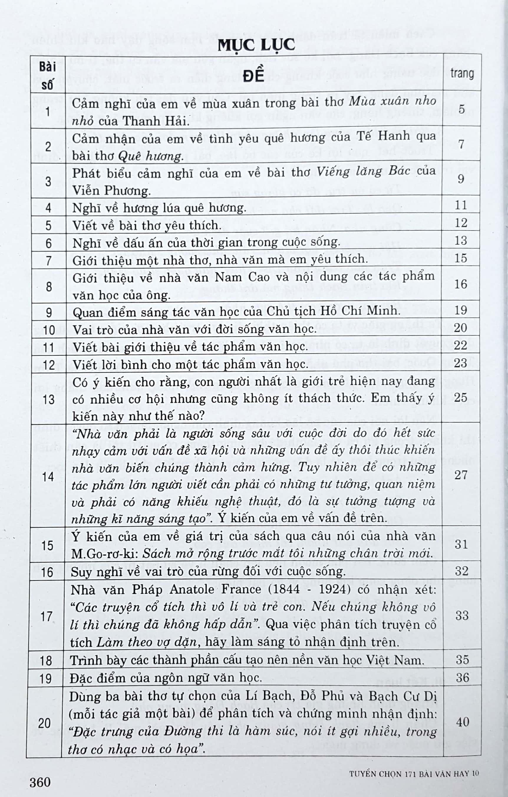 Tuyển Chọn 171 Bài Văn Hay Lớp 10