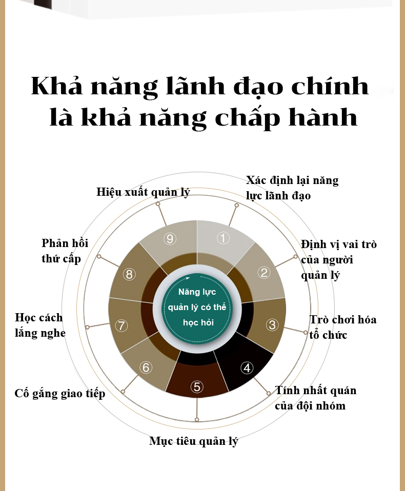 [SÁCH BẢN QUYỀN] Combo Sách Quy tắc thành công của người quản lý