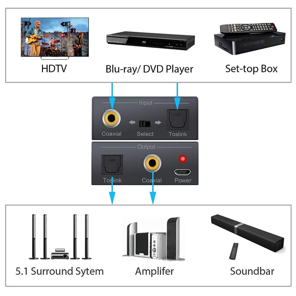 Bộ chuyển đổi âm thanh Coaxial/Optical Toslink SPDIF sang Coaxial/Optical Toslink SPDIF Audio Converter cho DVD