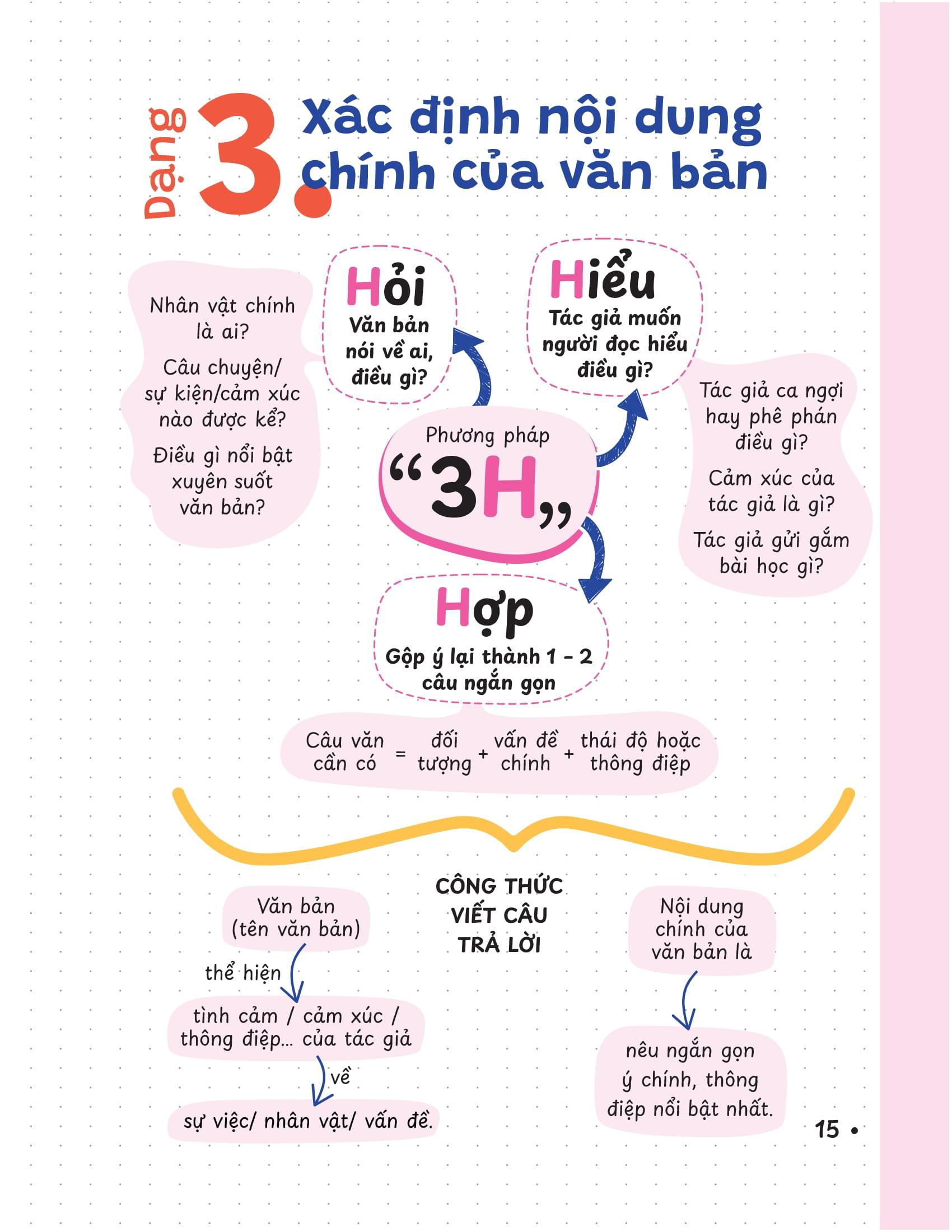 Sách - P.H.A.O - Pro Hacks For Academic Overload - Lịch Sử - Ôn Luyện Thi Tốt Nghiệp THPT-ĐGNL