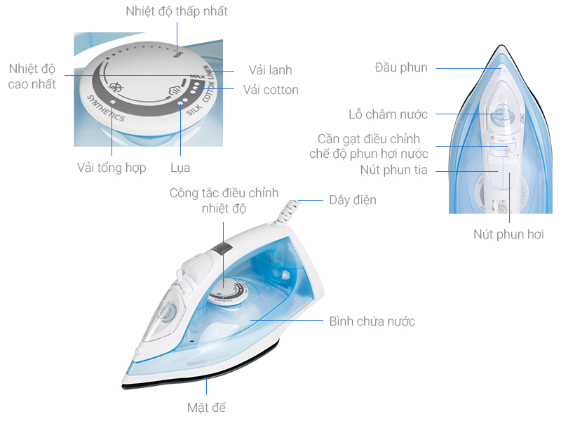 Bàn là hơi nước Philips GC1740/20 - Hàng chính hãng