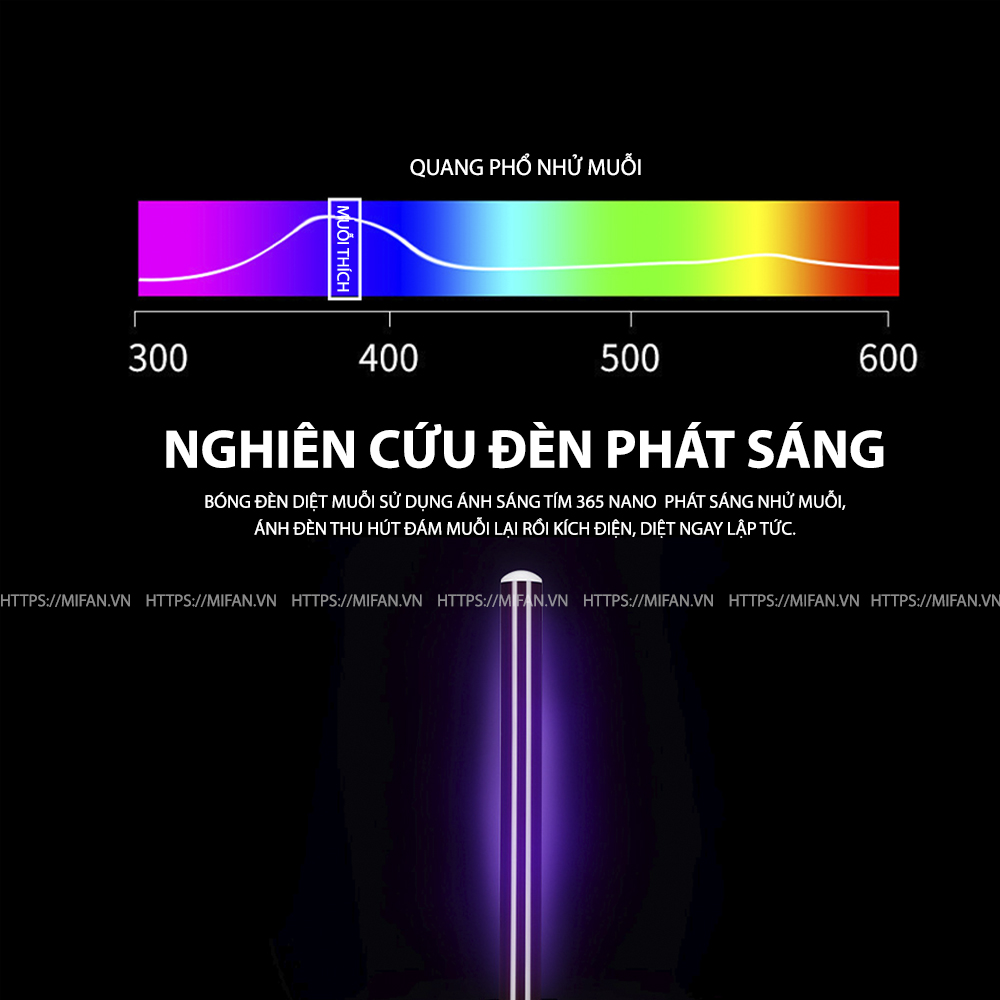 Đèn Bắt Muỗi Cao Cấp 2021 MIFAN - BH 6 Tháng - Đèn LED 11W Công Suất Cao Ánh Sáng Tím 365 Nano Wave Thu Hút Côn Trùng