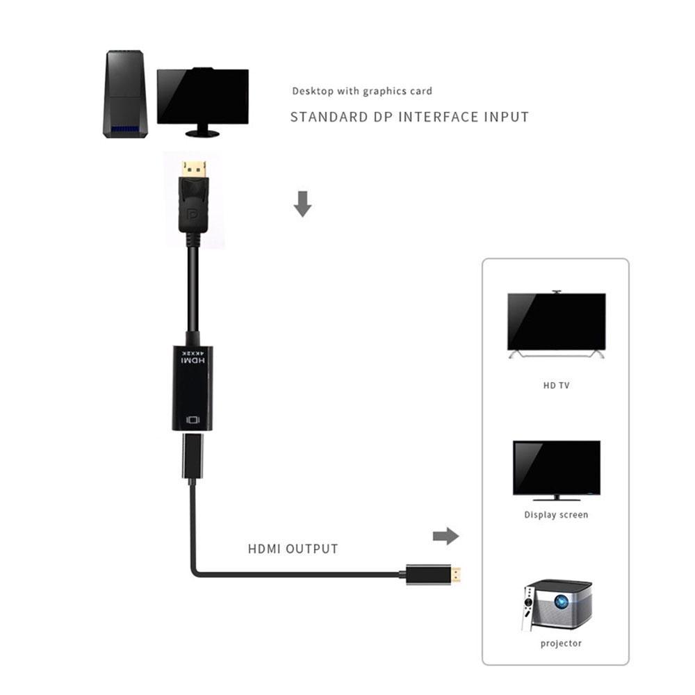 Dây cáp chuyển đổi DP sang HDMI 1080P cho PC Laptop máy chiếu