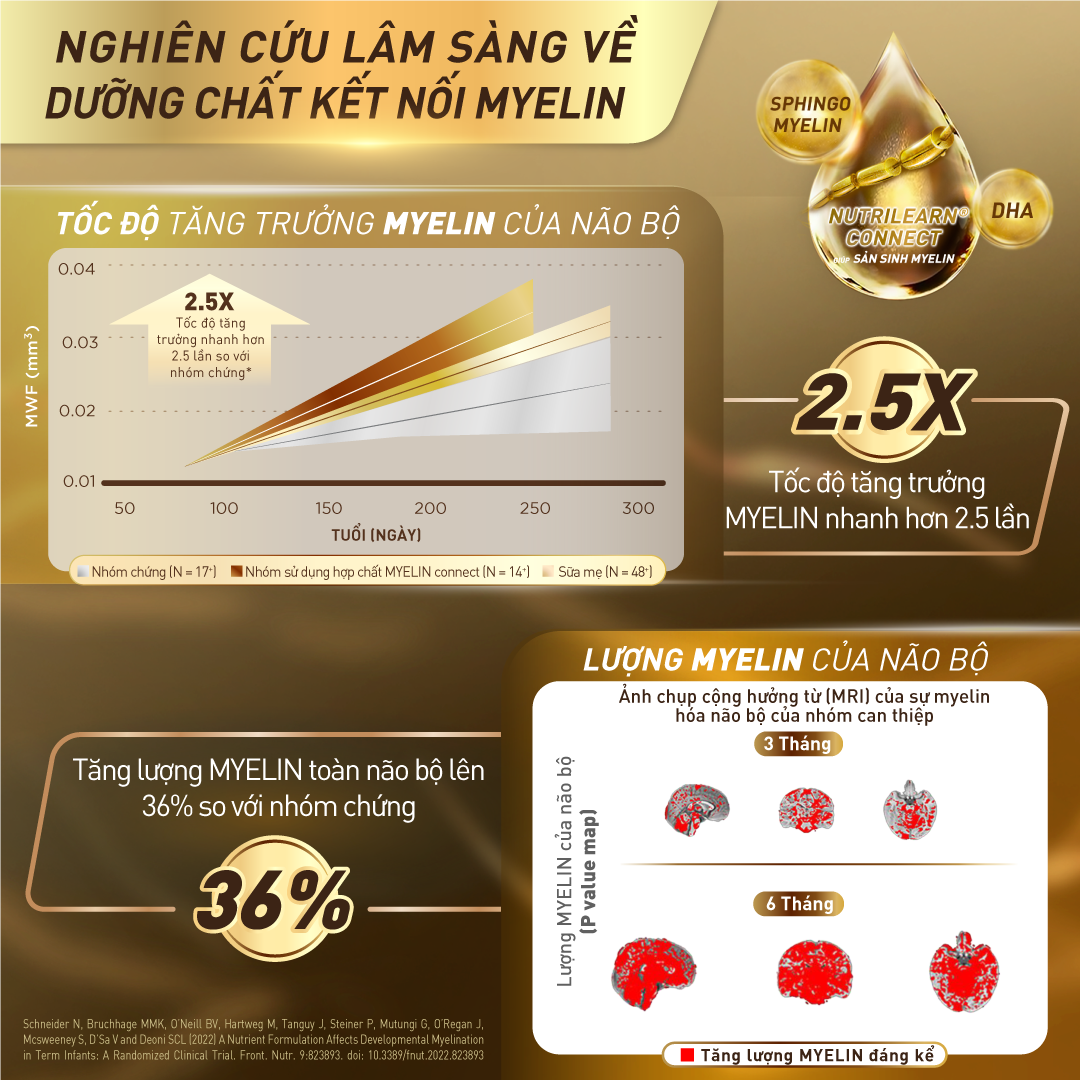 Sữa bột công thức S-26 ULTIMA 3 750G với hợp chất NUTRILEARN CONNECT giúp tăng tốc độ kết nối não bộ - Dành cho bé từ 2 - 6 tuổi - Tặng Bàn chải điện Happy Rabbit