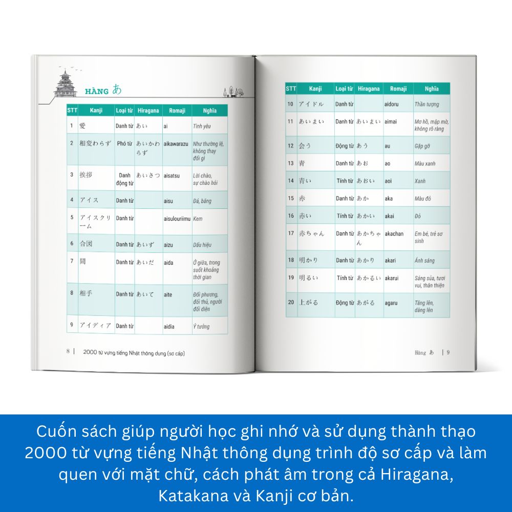 2000 Từ vựng tiếng Nhật thông dụng - Sơ cấp