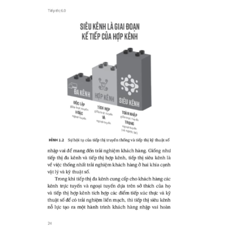 Tiếp thị 6.0 - Tương Lai Là Toàn Nhập - Philip Kotler