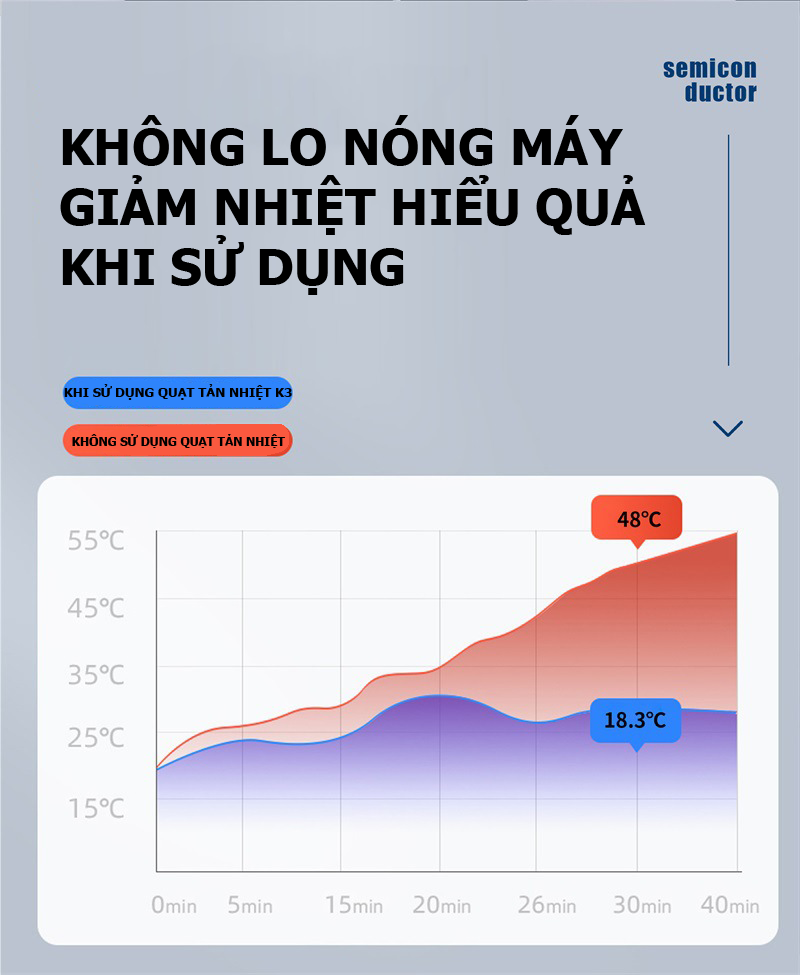 Đế tản nhiệt điện thoại K3 làm lạnh bán dẫn có đèn LED siêu đẹp tốc độ quạt 7000 vòng/ phút