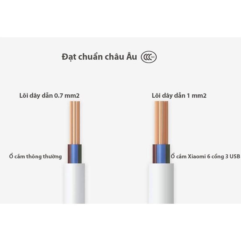 Ổ Cắm Điện Đa Năng Tích Hợp 3 Cổng USB Xiaomi - hàng chính hãng