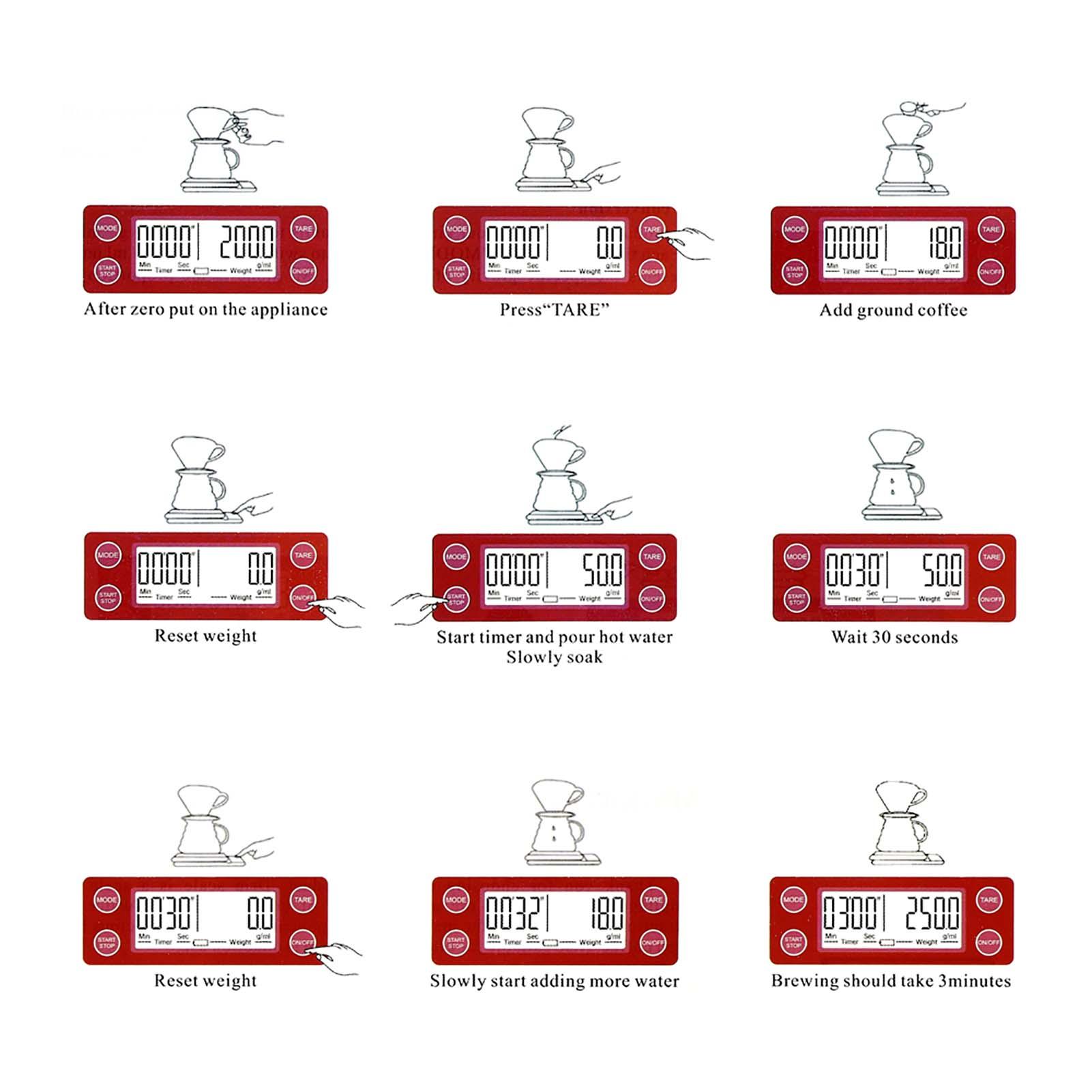 Cân nhà bếp kỹ thuật số mini