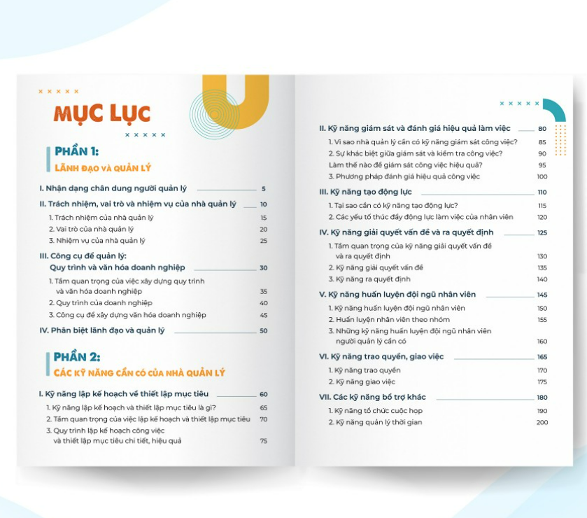 Sách - Combo Bộ sách dành cho Leader: Quản trị nhân sự, Quản lý cấp trung và Kỹ năng nhân viên (WU)