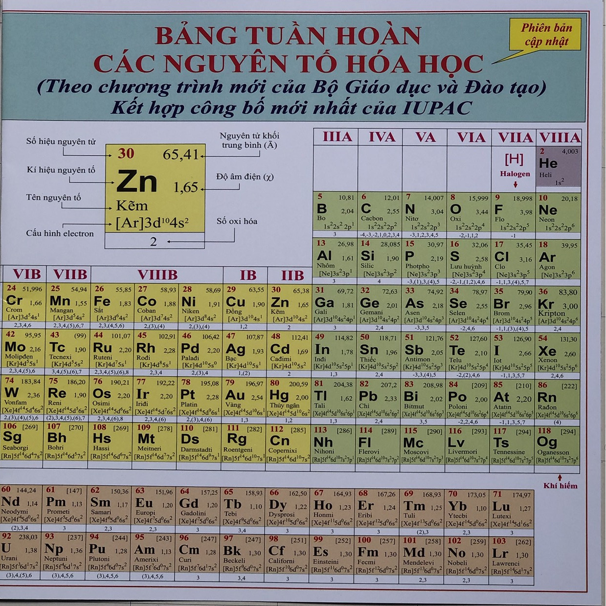 Bảng Tuần Hoàn Các Nguyên Tố Hóa Học (Phiên bản cập nhật)