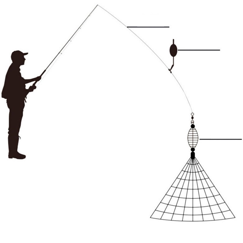 Dụng Cụ Hỗ Trợ Câu Cá Lưới Đánh Cá ama121