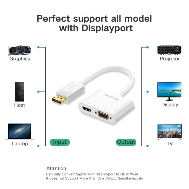 Ugreen UG40366MM138TK Màu Trắng Bộ chuyển đổi DisplayPort sang HDMI + VGA cao cấp - HÀNG CHÍNH HÃNG