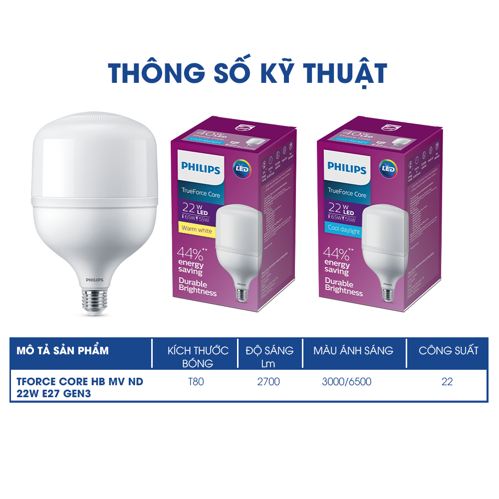 Bóng bulb trụ PHILIPS Tforce Core G3 (Thế hệ mới)- Hi Lumen (22W,30W,40W,50W)