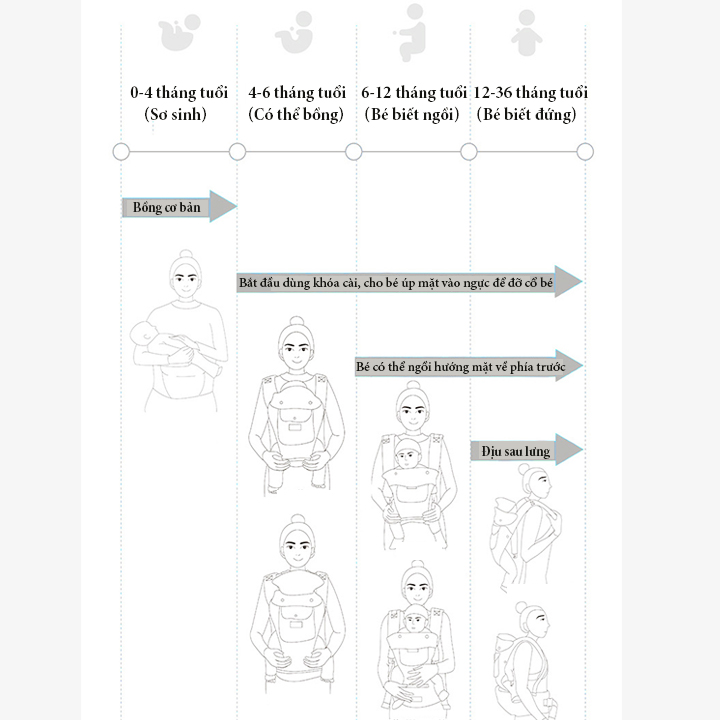 Địu cho bé chống gù, địu em bé đa năng nhiều tư thế có ghế vải lưới thoáng mát cho bé – SSS013