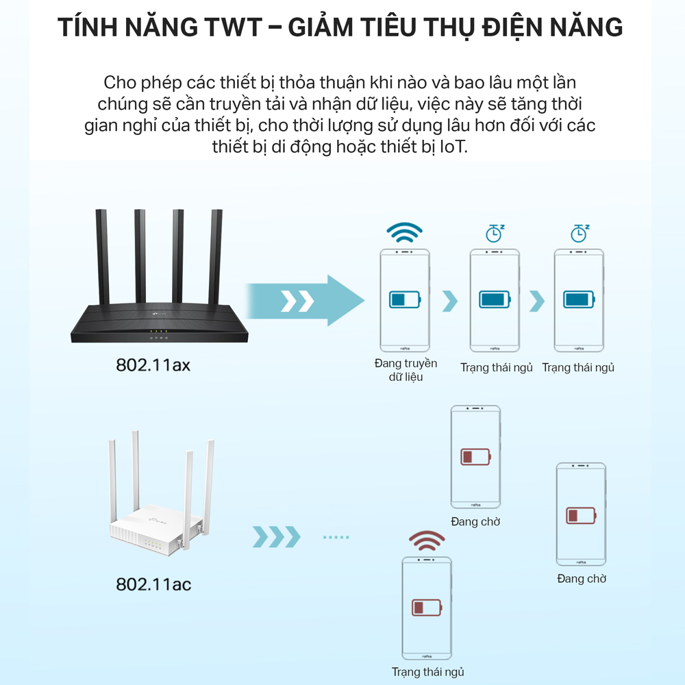 Bộ Phát Router WiFi 6 TP-Link Archer AX12 Băng Tần Kép AX1500 - Hàng Chính Hãng