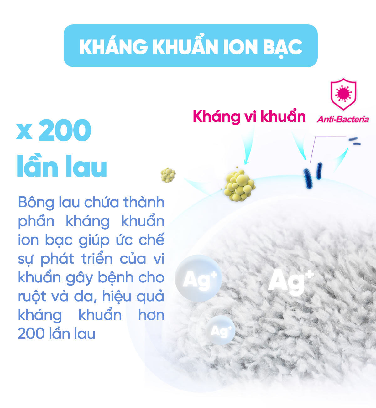 Cây Lau Nhà MyJae Đài Loan Sợi Microfiber Tự Vắt Kháng Khuẩn Ag+ 120cm