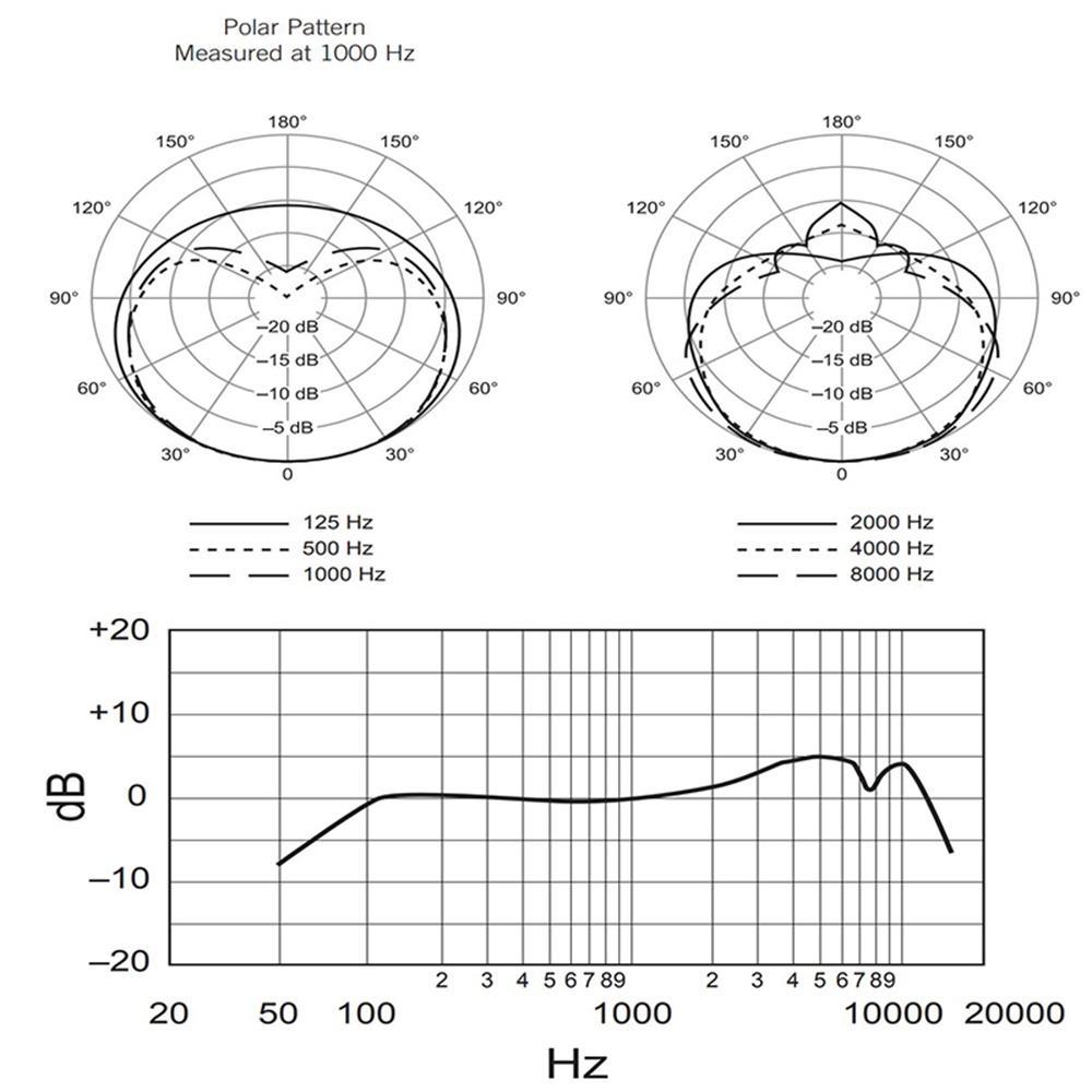 Micro Có Dây Shure SM58 Dùng Để Chơi Game karaoke KTV