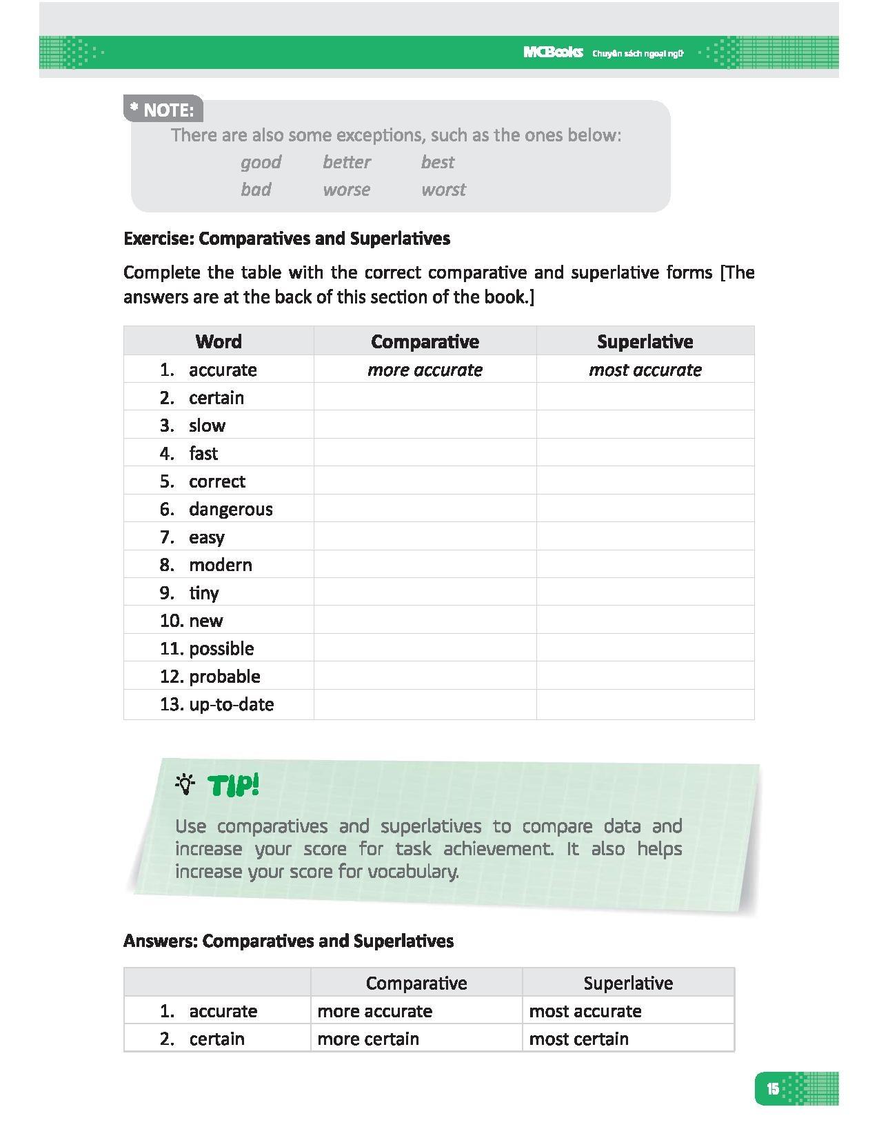 Ielts Writing Step By Step (Bộ Sách Ielts Mike)