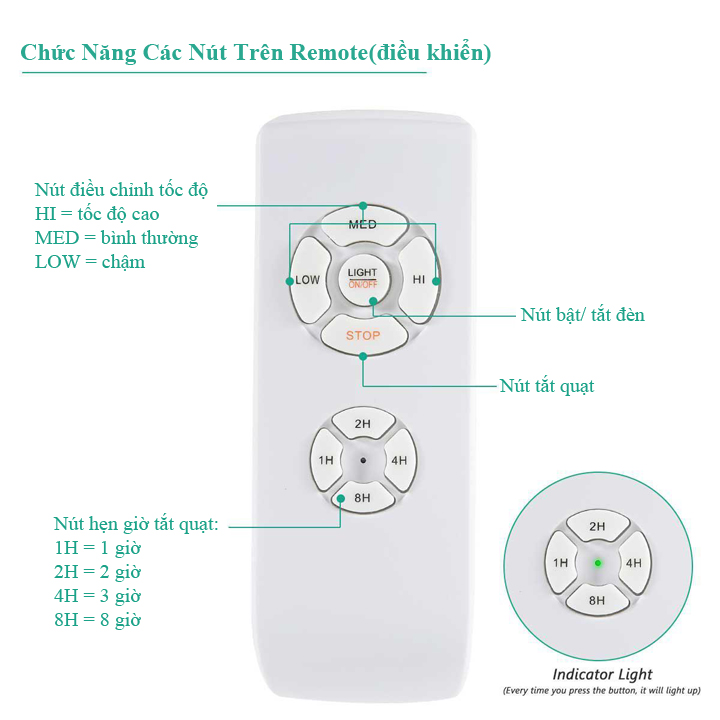 Bộ mạch điều khiển quạt trần từ xa - Remote điều khiển từ xa cho quạt trần