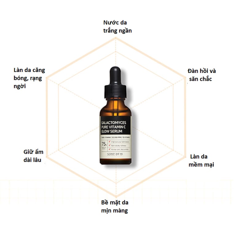 Serum dưỡng trắng Some By Mi Galactomyces Pure Vitamin C Glow Serum 30ml