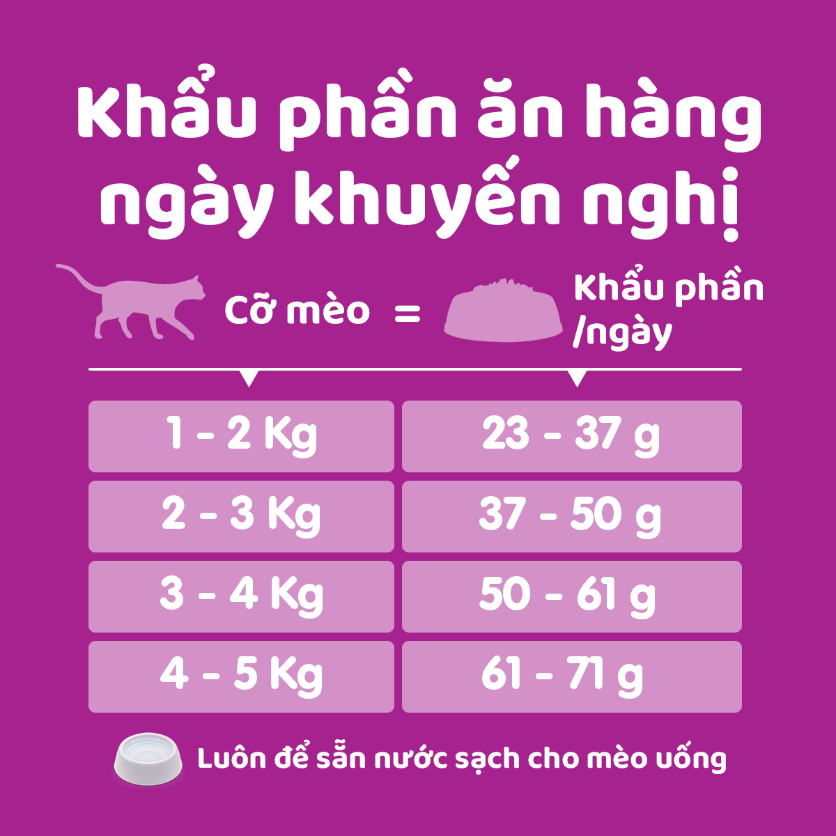 Thức ăn mèo whiskas vị cá biển túi 3kg