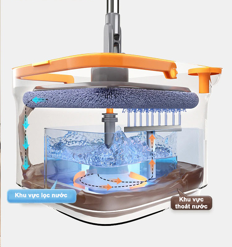 Bộ Cây Lau Nhà 360 Độ Tự Vắt, thiết kế thông minh, có lỗ thoát nước tiện lợi - K1490